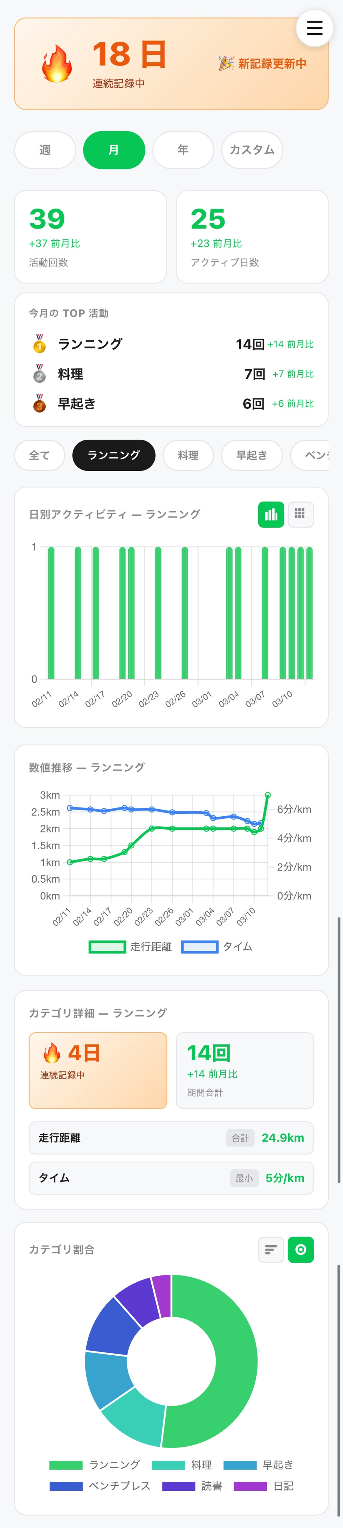 Webポータル — グラフで振り返り